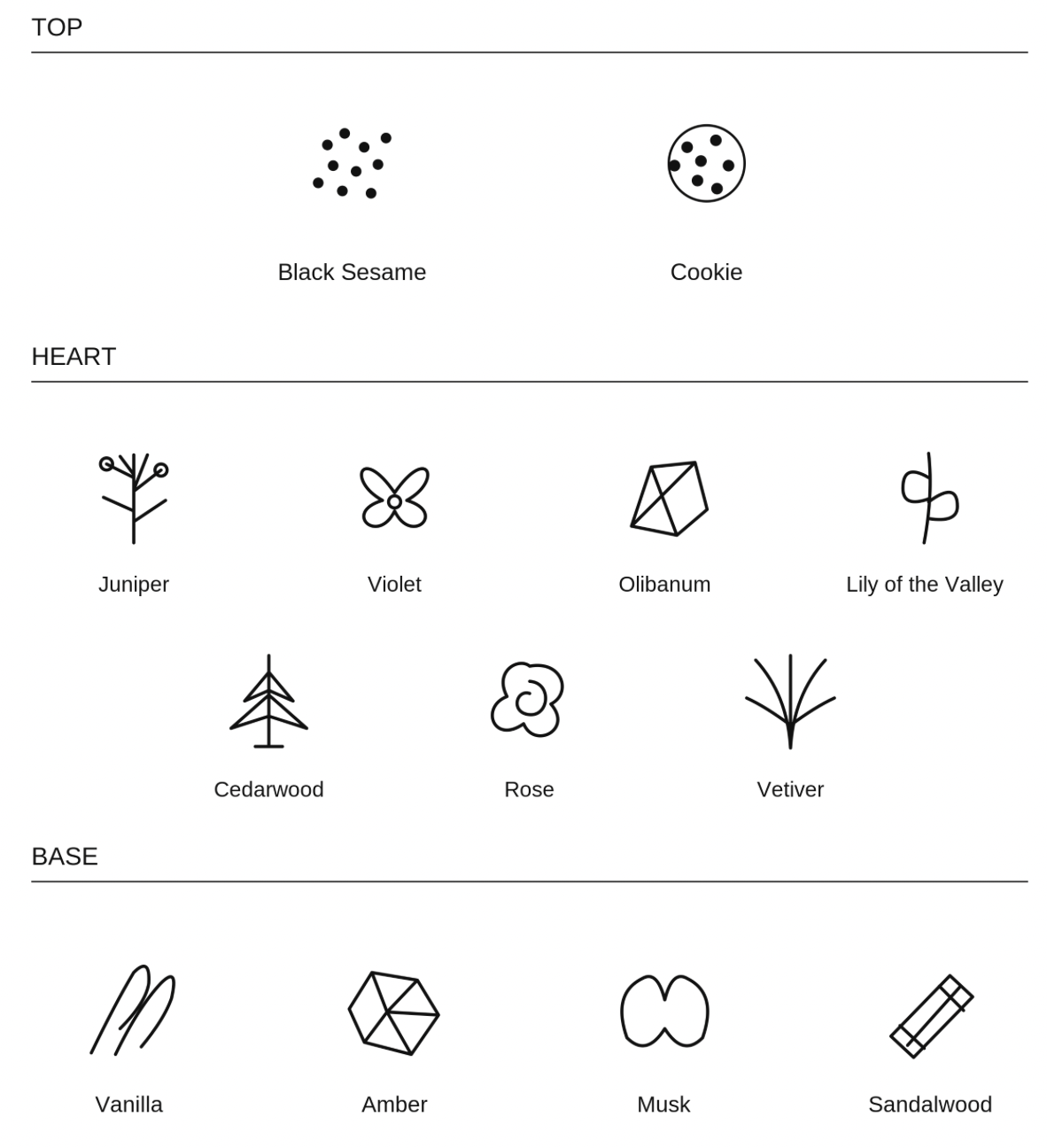 Illustrated fragrance notes